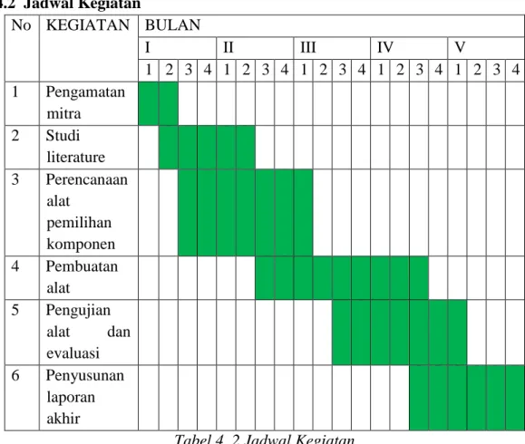 Tabel 4. 2 Jadwal Kegiatan 