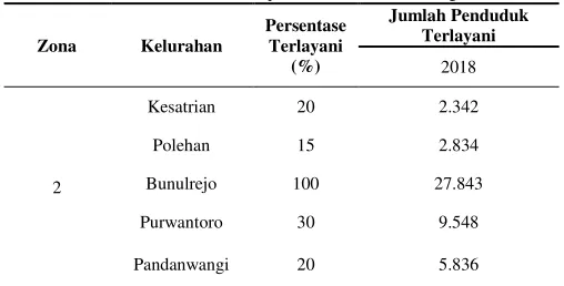 Tabel 1.  