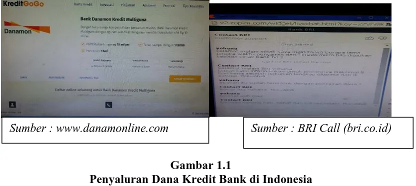 Gambar 1.1 Penyaluran Dana Kredit Bank di Indonesia 
