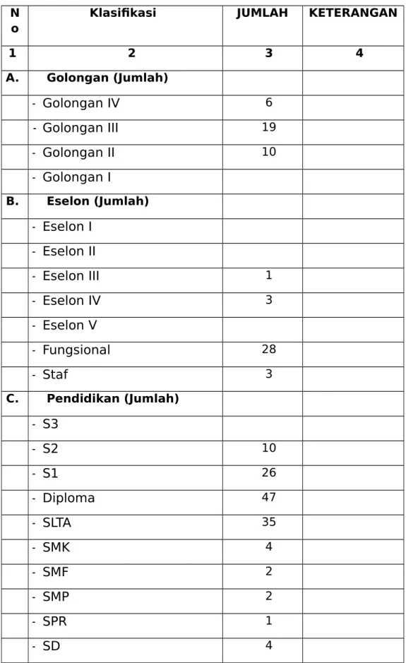 Tabel 7.1.3 Kesesuaian Jabatan dengan Pendidikan, N