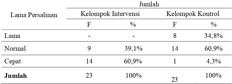 Tabel 5.2   