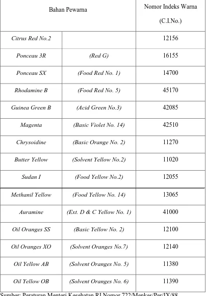 Tabel 2. Bahan Pewarna Sintetis yang Dilarang di Indonesia 