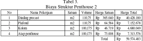 Tabel 3.  Biaya Struktur Penthouse 2 
