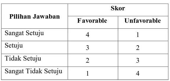 Tabel 3.5 Kisi-kisi Instrumen Self Efficacy 