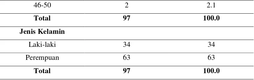 Tabel 5.2 Distribusi Frekuensi Jawaban Responden pada Variabel Pertanyaan Tingkat Gejala Computer Vision Syndrome (CVS) 