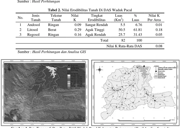 Tabel 2. Nilai Erodibilitas Tanah Di DAS Waduk Pacal No.  Jenis  Tanah  Tekstur Tanah  Nilai  K  Tingkat  Erodibilitas  Luas (Km2 )  %   Luas  Nilai K  Per Area 