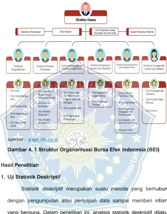 Gambar 4. 1 Struktur Organanisasi Bursa Efek Indonesia (BEI) 