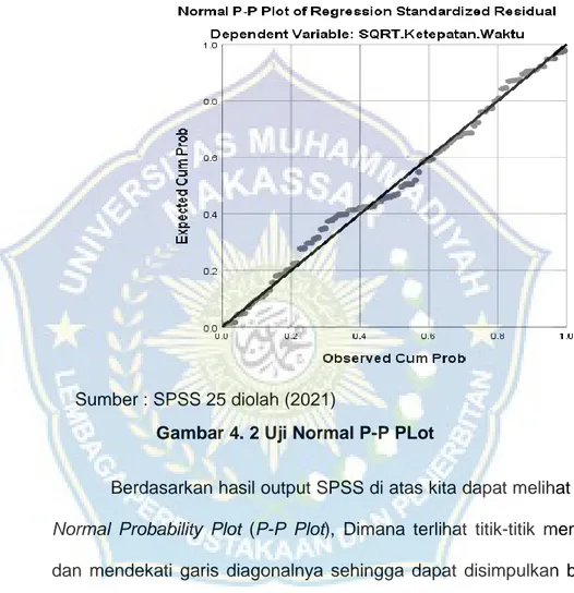 Gambar 4. 2 Uji Normal P-P PLot 