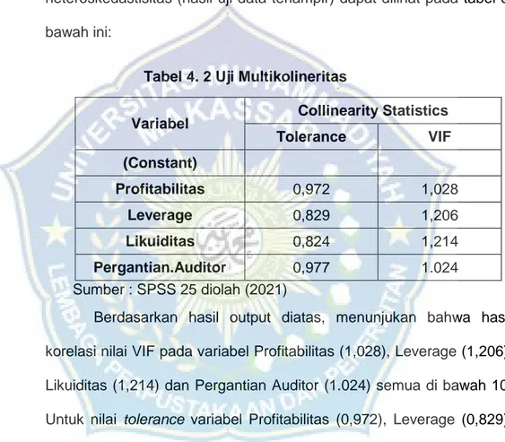Tabel 4. 2 Uji Multikolineritas 