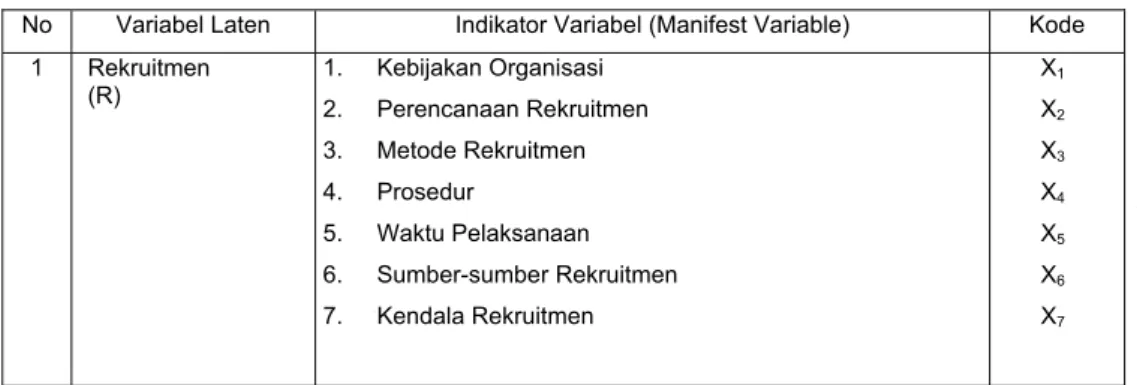 Tabel 1 Operasionalisasi Konsep 