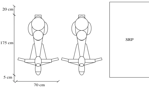Gambar 2.4 SRP untuk sepeda motor 