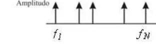 Gambar 2 Frequency Plot dari Fast frequency hopping [2]