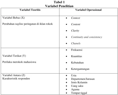 Tabel 1 Variabel Penelitian 