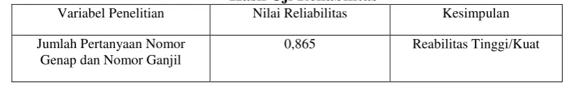 Tabel 7 Hasil Uji Reliabilitas 