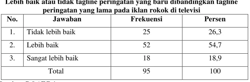 Tabel 4.4 
