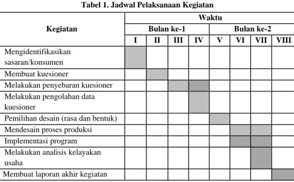 Tabel 1. Jadwal Pelaksanaan Kegiatan 