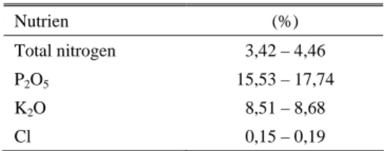Tabel 1. Kadar nutrien pupuk organik dari limbah  kandang itik terolah 