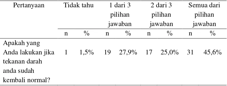 Tabel 5.14 Distribusi frekuensi jawaban dari pertanyaan kesepuluh 