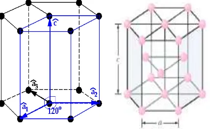 Gambar 2.9  Hexagonal Sistem 