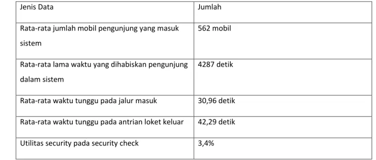 Tabel 5.1 Data sistem nyata 