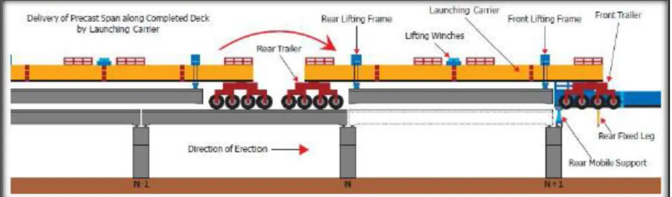 Gambar 3.6. Metode Konstruksi dengan Menggunakan Sistem Fullspan 