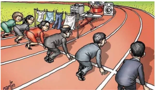 Figure 1. Giving the same rule of competition to  the different group can be unfair 