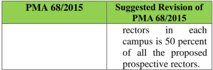 Table 2. PMA 68/2015 and Its Suggested  Affirmative Revision 