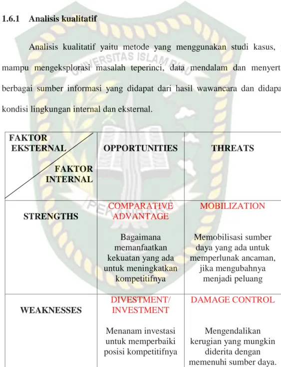 Gambar 3.1 Matriks SWOT (Kearns,1992) 