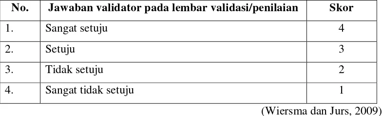 Tabel 3.6. Interpretasi Persentase Skor Riduwan 