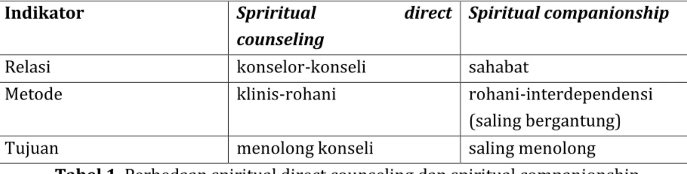 Tabel 1. Perbedaan spiritual direct counseling dan spiritual companionship 