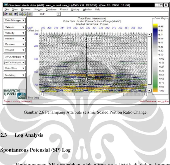 Gambar 2.6 Penampang Attribute seismic Scaled Poition Ratio Change.  