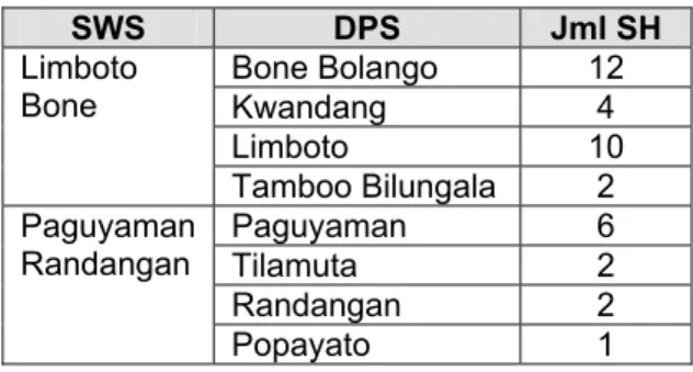 Tabel 16. Stasiun Pasang Surut Air Laut di  Provinsi Gorontalo  SWS  DPS  Jml SPSAL  Bone Bolango  1 Limboto  Bone  Kwandang 1  3