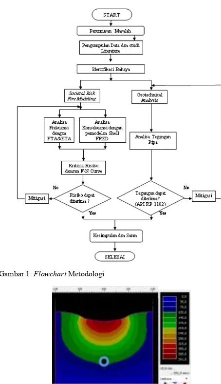 Gambar 1. Flowchart Metodologi 