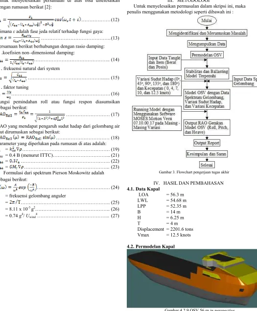 Gambar 4.2.9 OSV 56 m in perspective 