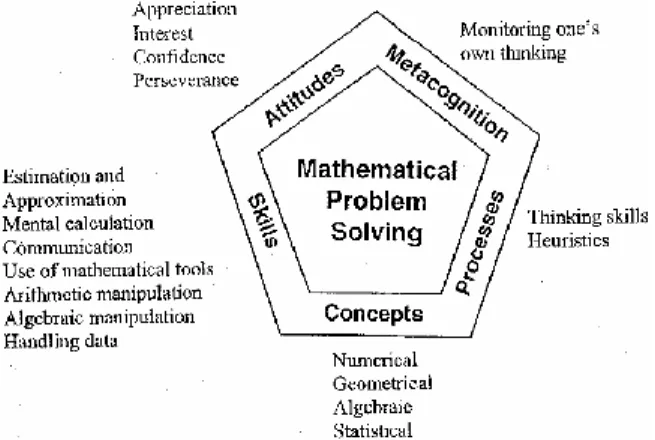 Gambar 1.  Kurikulum  Matematika  Singapura 