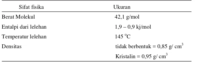 Tabel 2.2 Sifat fisika dari karet alam  