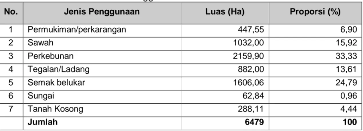 Tabel 2.3    Penggunaan Lahan Kota Gorontalo  