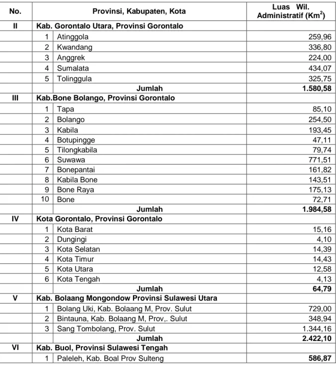 Tabel 2.16    Luas Wilayah Administrasi Kecamatan Yang berada di WS Limboto- Limboto-Bolango-Bone per Kabupaten/Kota (Lanjutan) 