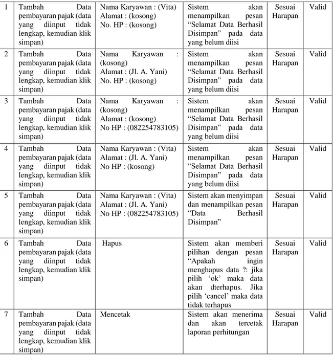 Tabel 1. Hasil Pengujian Blackbox Testing Form Data Pembayaran Pajak 