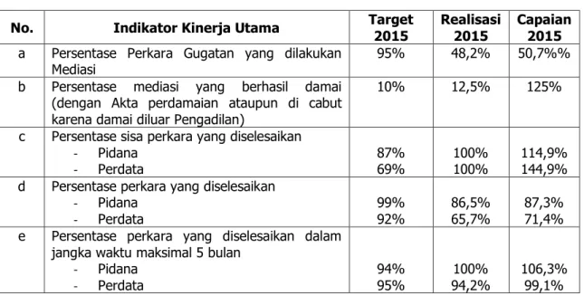 TABEL SASARAN 1 