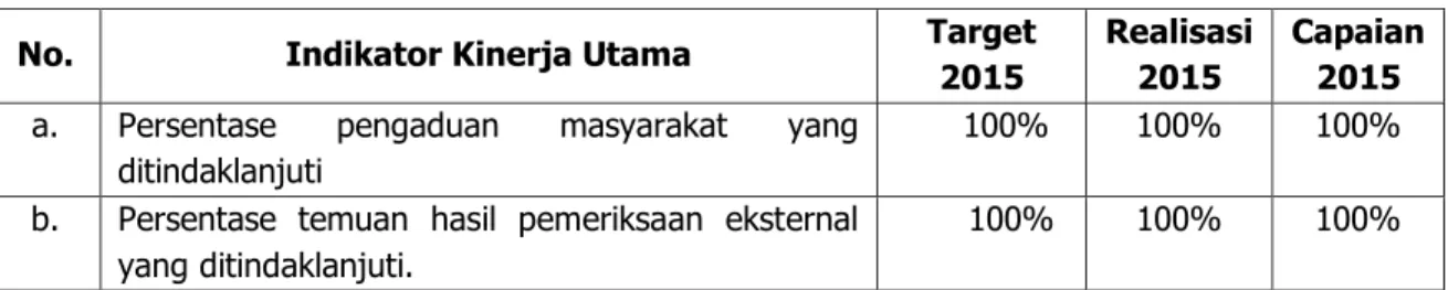 Tabel Sasaran 6 