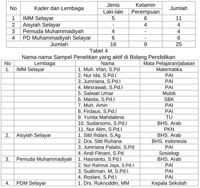 Tabel 3 Sampel Penelitian