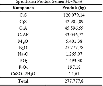 Tabel  4. 4. Spesifikasi Produk Semen TabelSpesifikasi Produk Semen 