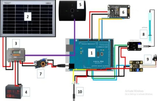 Gambar 4.1 Skematik Diagram prototipe 1  Komponen dari setiap sensor dijelaskan pada tabel berikut  