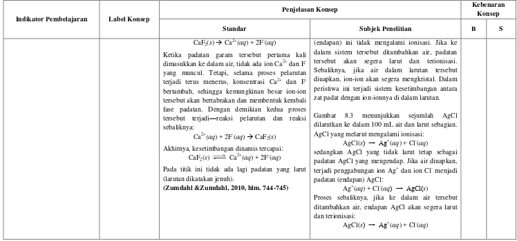 Gambar 8.3 