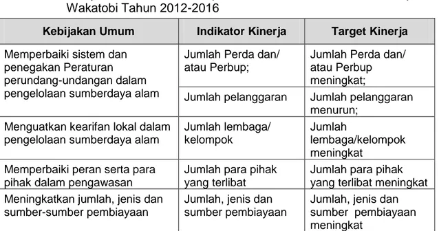 Tabel  40.  Kebijakan  Umum  Pencapaian  Sasaran  5  RPJMD  Kabupaten  Wakatobi Tahun 2012-2016