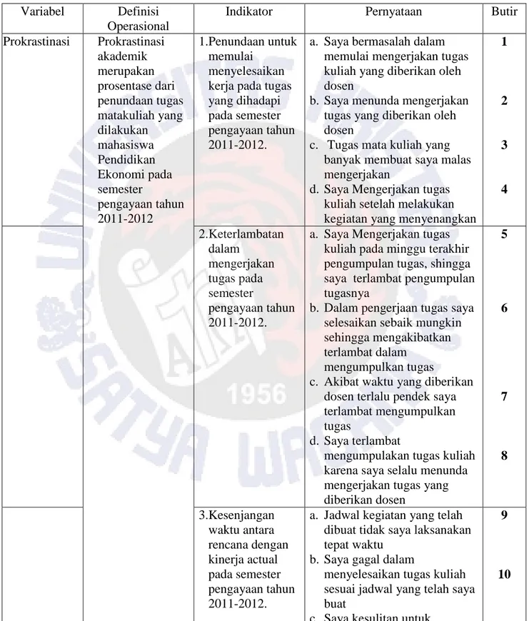 Tabel 3.2 Instrumen Berdasarkan Definisi Operasional Prokrastinasi  Akademik 