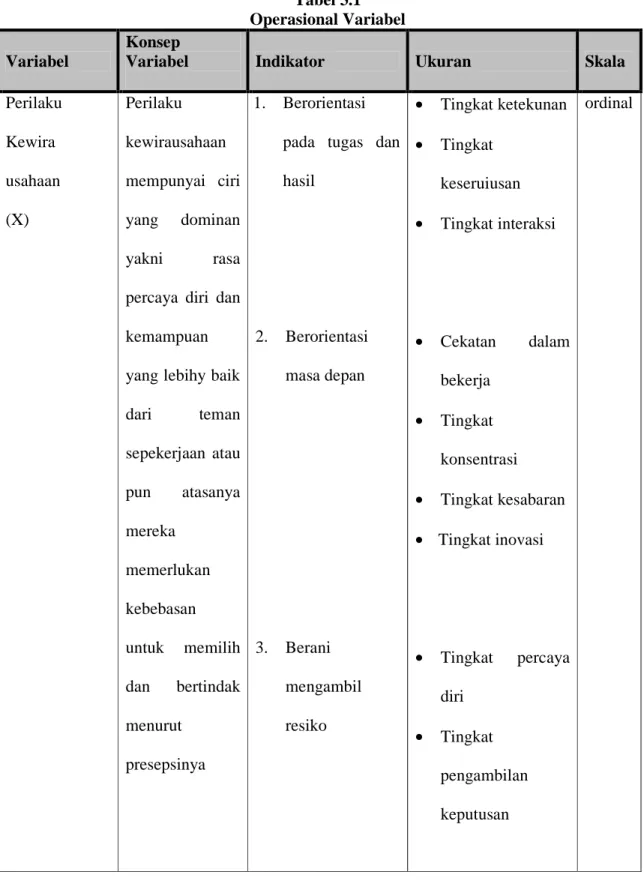 Tabel 3.1  Operasional Variabel  Variabel 