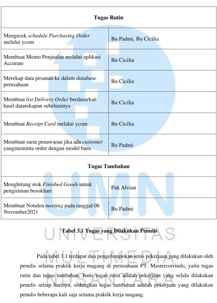 Tabel 3.1 Tugas yang Dilakukan Penulis 