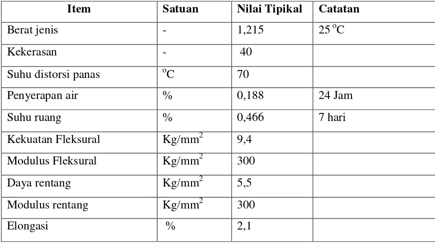 Tabel 2.2 Spesifikasi Unsaturated Poliester Resin  Yukalac 157 BQTN-EX 